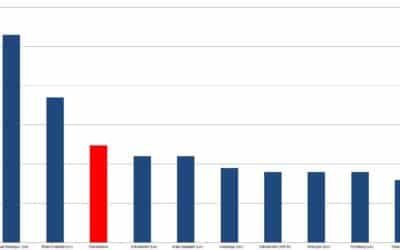 3,3 Prozent mehr Übernachtungen im ersten Halbjahr 2015