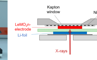 Institut für Digital Engineering an der THWS: schnellere Materialentwicklung mit Hilfe künstlicher Intelligenz