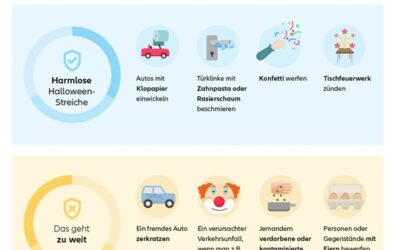 Halloween-Streiche – Harmlos oder Sachbeschädigung?