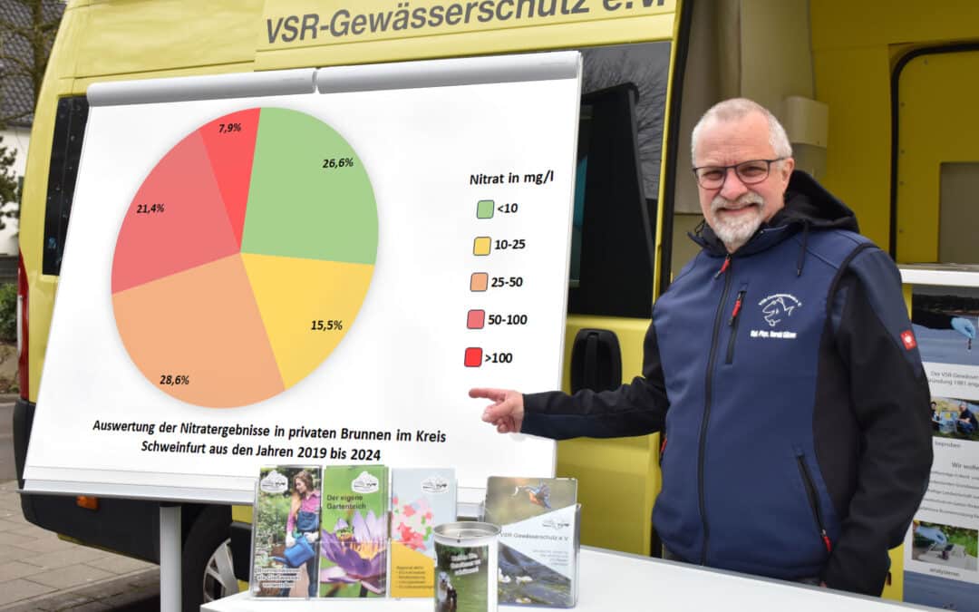 VSR-Gewässerschutz präsentiert Ergebnisse der Brunnenwasseranalysen im Kreis Schweinfurt