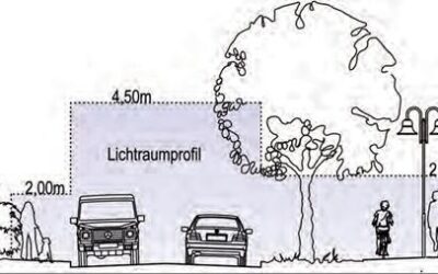 Einhaltung des Lichtraumprofils