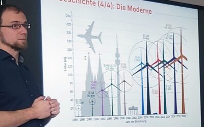 Rund 6.500 Unternehmen in Mainfranken gegründet