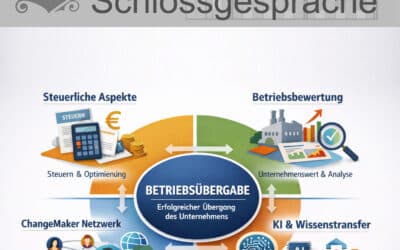 Warum das Rad neu erfinden? Oberschwappcher Schlossgespräche am 23. April:  Betriebsübernahme als smarter Weg in die Selbstständigkeit