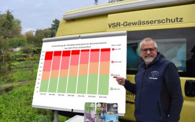 Nitratergebnisse der Brunnenwasseranalysen im Kreis Schweinfurt seit 1991
