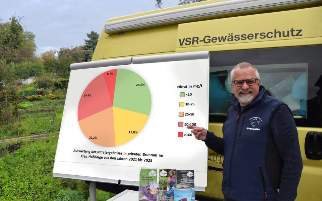 Nitratergebnisse der Brunnenwasseruntersuchungen im Kreis Haßberge