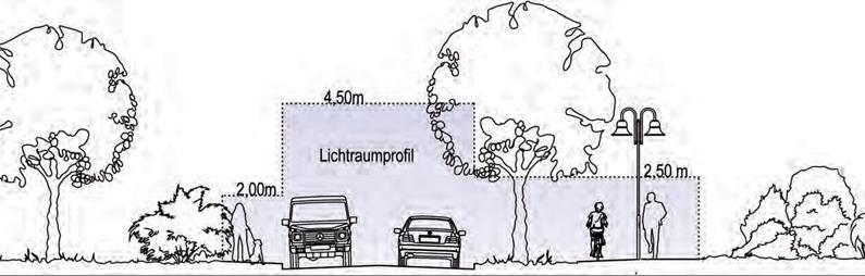 Einhaltung des Lichtraumprofils